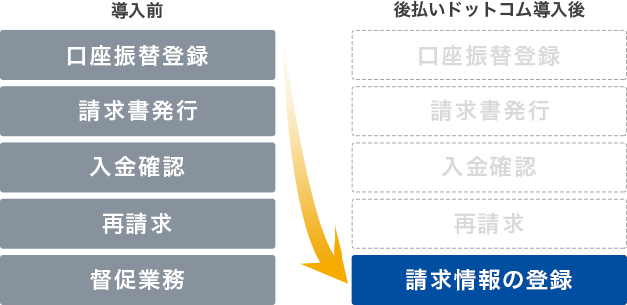 請求情報の登録