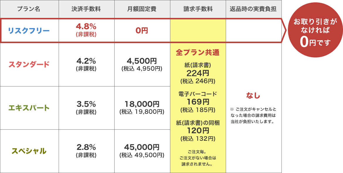 料金表