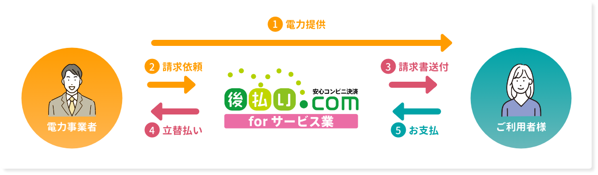 仕組み