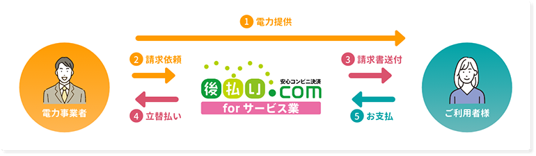 仕組み