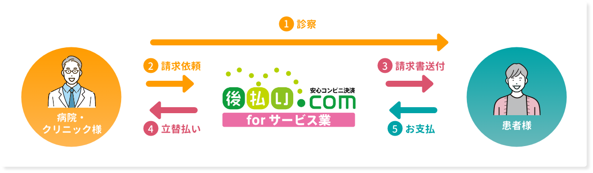 仕組み