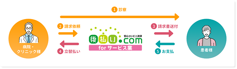 仕組み